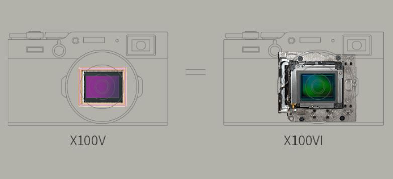 FujiFilm X100VI в руке
